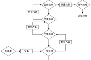 含氨廢水的處理方法和裝置