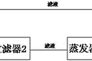 脫酸廢水處理裝置