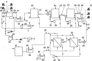 電廠含鹽廢水零排放系統(tǒng)