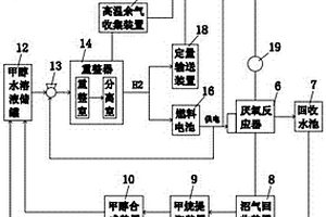 紡織印染廢水熱電氣聯(lián)供處理系統(tǒng)