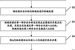 鋼廠尾氣生物發(fā)酵制乙醇有機(jī)廢水處理方法