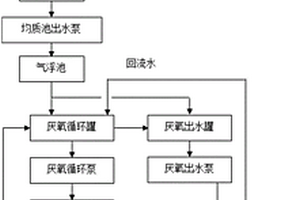 甲醇制烯烴廢水處理裝置及其啟動(dòng)方法