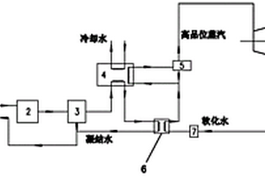 工業(yè)廢水提質(zhì)產(chǎn)生低壓飽和蒸汽工藝系統(tǒng)及方法