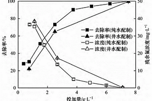 低濃度含氟廢水深度處理的濾料及其制備方法