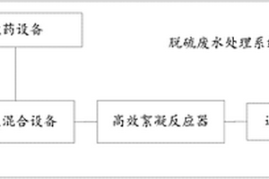 造粒澄清脫硫廢水處理系統(tǒng)