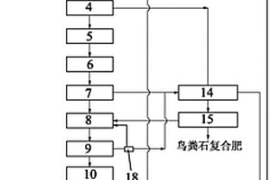 尿液提取廢水處理及氮磷資源回收系統(tǒng)