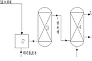 硝酸/硝酸銨生產(chǎn)工藝中產(chǎn)生的氨氮廢水回收處理方法