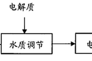 電解去除水或廢水中甲烷氯化物的方法