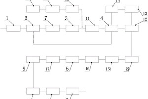 含氟高鹽度廢水回用系統(tǒng)