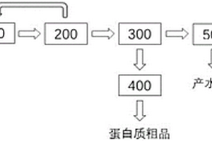 肝素鈉廢水資源化處理的系統(tǒng)