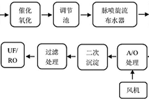 工業(yè)重金屬污水處理工藝及裝置