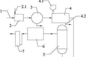 焦化廢水深度處理系統(tǒng)