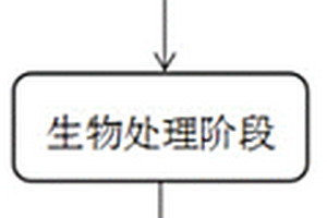 適用于酸性工業(yè)廢水深度處理工藝