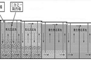 處理銻礦酸性廢水的裝置及方法