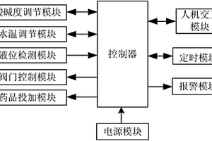 氯化銨廢水處理的監(jiān)控系統(tǒng)