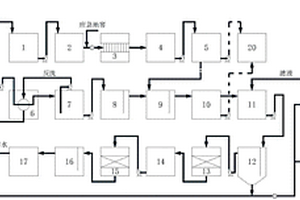 含油鍍鋅廢水處理系統(tǒng)及工藝