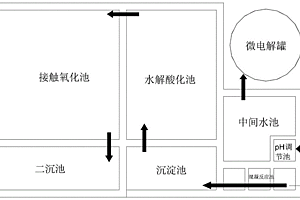 工業(yè)污水處理方法及實現該方法的系統(tǒng)