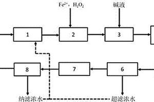 焦化廢水膜濾濃縮液的回收利用方法