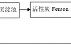 丁苯乳液裝置清洗廢水的處理方法