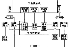 工業(yè)洗衣機(jī)節(jié)水控制裝置