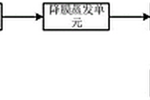 磷酸鐵廢水處理系統(tǒng)及處理方法