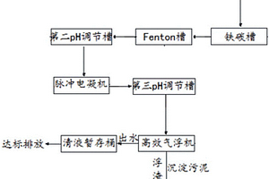 化鎳廢水處理系統(tǒng)及其處理方法