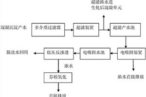 焦化廢水組合脫鹽工藝