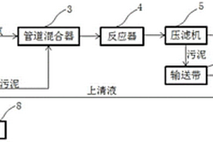 工業(yè)污泥吸附固化二氧化碳系統(tǒng)及方法