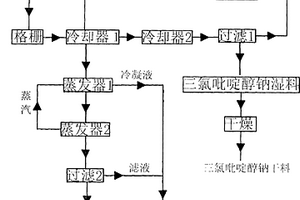 從三氯吡啶醇鈉堿解廢水中回收三氯吡啶醇鈉的方法