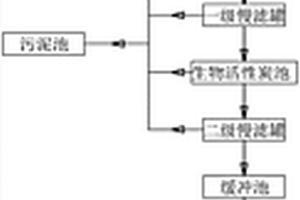 工業(yè)廢水的回用處理方法及系統(tǒng)