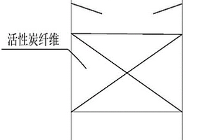 活性炭強(qiáng)化厭氧氨氧化與厭氧反硝化耦合用于煤氣廢水脫氮的方法