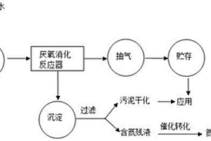 用含氮廢水制取氮營養(yǎng)鹽的方法