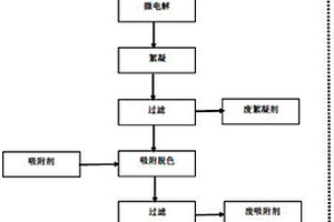 酸性染料母液廢水的處理方法