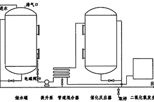 催化氧化處理解剖廢水方法