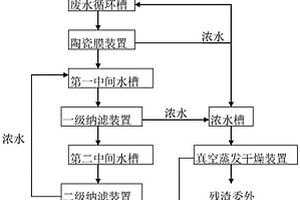 工業(yè)清洗廢水達(dá)標(biāo)排放的處理方法