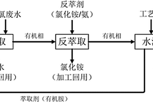 回收利用廢水中氯離子的方法