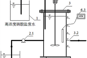 反硝化厭氧氨氧化SBR處理高濃度硝酸鹽廢水與城市污水的方法