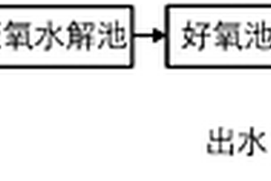 中藥廢水深度處理工藝