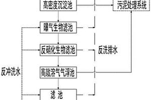 降低鋼鐵綜合廢水污染物濃度的系統(tǒng)