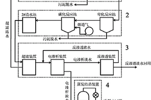 利用煙道氣和電滲析的脫硫廢水零排放處理系統(tǒng)及方法