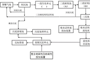 實(shí)現(xiàn)粉末活性炭梯度利用的焦化廢水處理系統(tǒng)及工藝