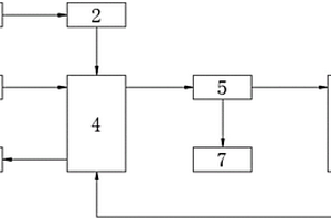 可再生能源直接電解含尿素廢水制氫的系統(tǒng)