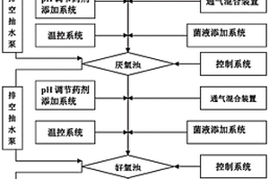 基于車載式處理系統(tǒng)微生物處理稀土氨氮廢水的方法