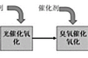 強氯精廢水的處理方法