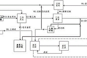 廢水零排放的乙炔生產工藝