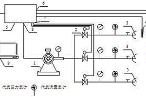 冷軋廢水處理的供氣節(jié)能裝置及使用方法