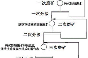 基于電解金屬錳系統(tǒng)回水的錳礦石工業(yè)化濕式球磨法