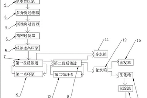 工業(yè)用水制水設(shè)備