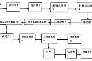 用于PS版生產(chǎn)的廢水處理再循環(huán)系統(tǒng)