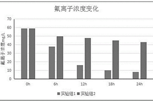 應(yīng)用于光伏廢水的高效除氟微生物絮凝劑